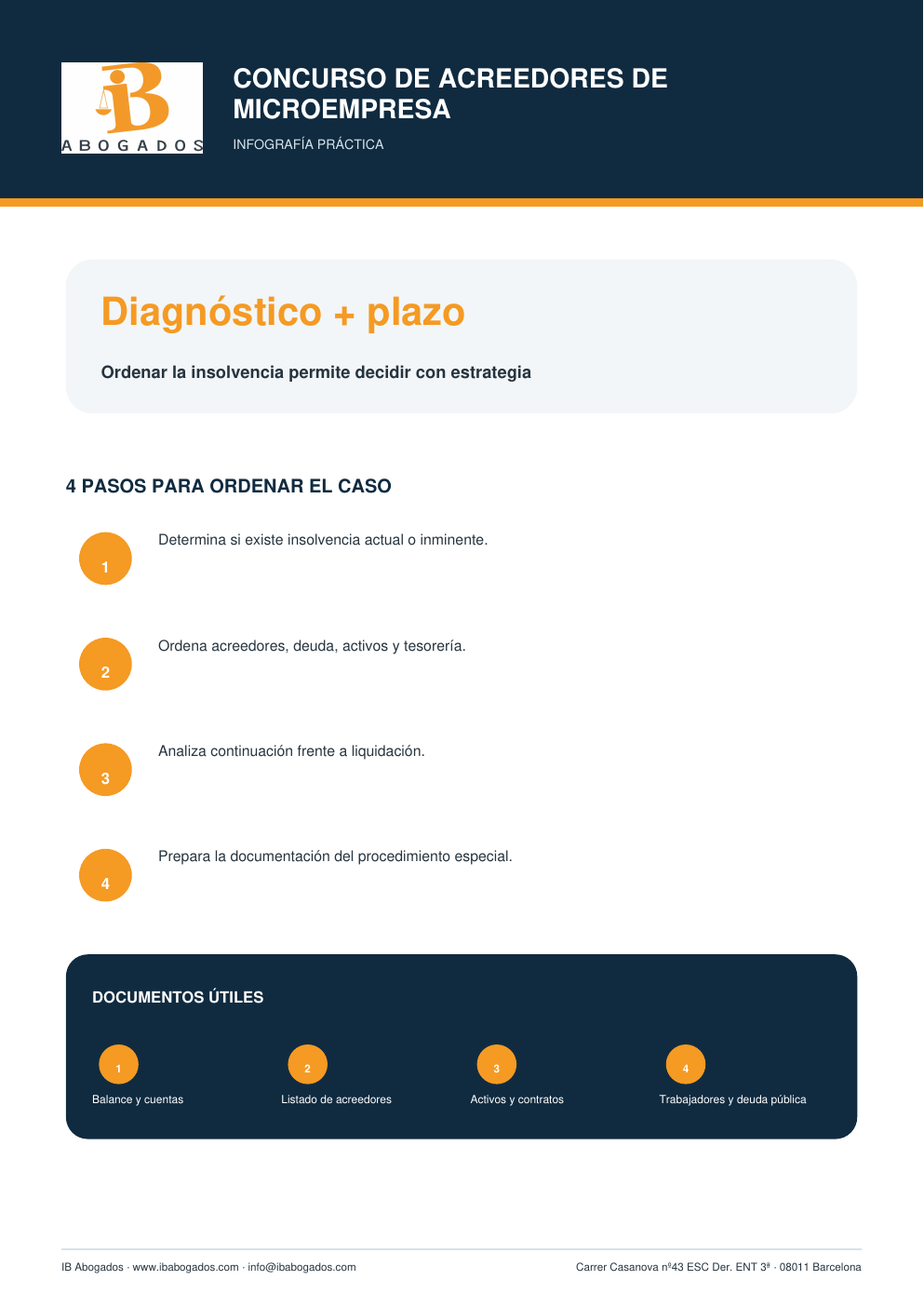 Infografía Concurso de Acreedores de Microempresa