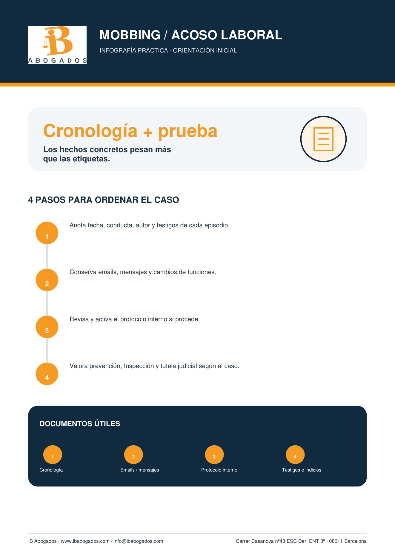 Infografía de mobbing