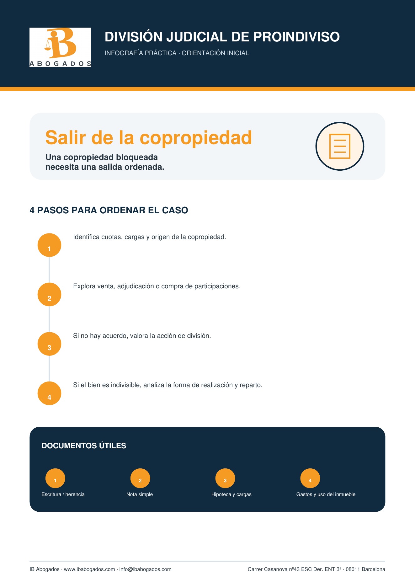 Infografía de proindiviso