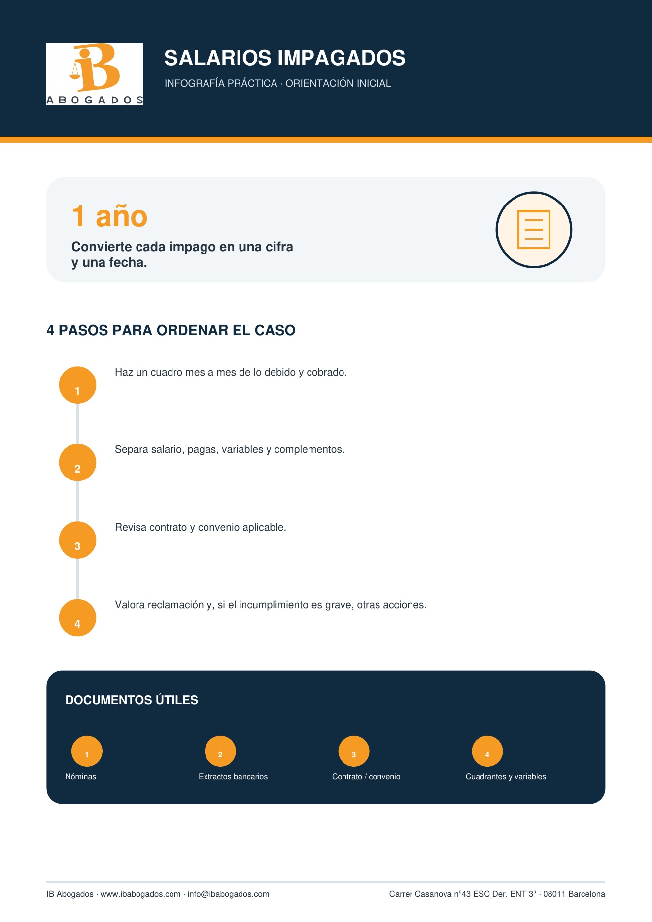 Infografía de salarios